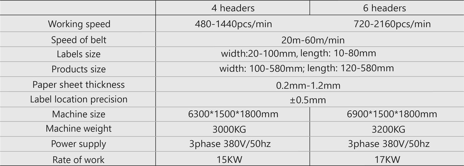 rfid machines in tirupur